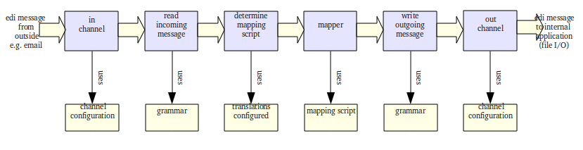 ../../_images/RouteDiagram.png